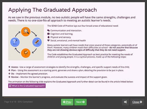 Course screenshot showing applying the graduated approach