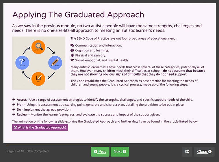 Course screenshot showing applying the graduated approach