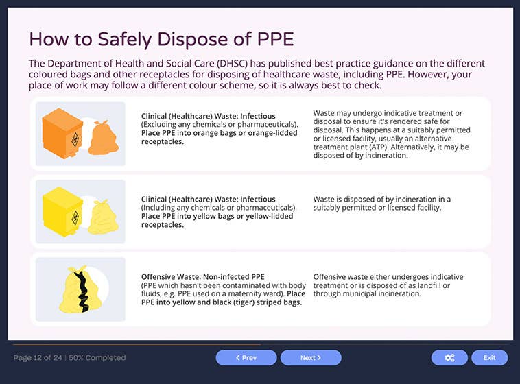 Course screenshot of how to safely dispose of PPE