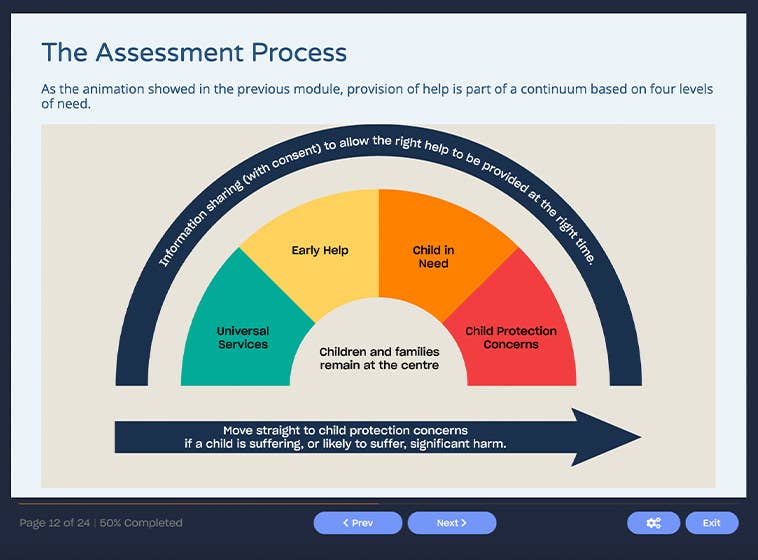 Course screenshot showing the assessment process