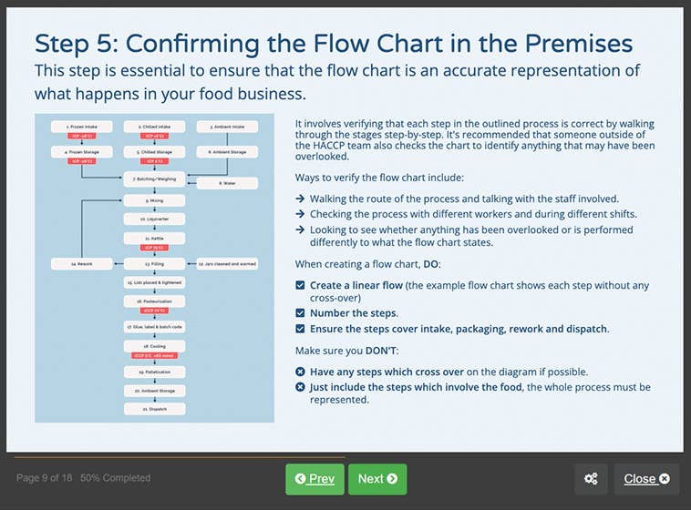 Course screenshot showing how to confirm the flow chart in the premises