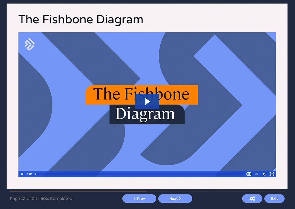 Course screenshot showing the Fishbone Diagram